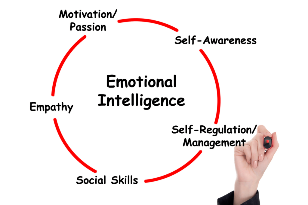 Ways to Improve your emotional intelligence