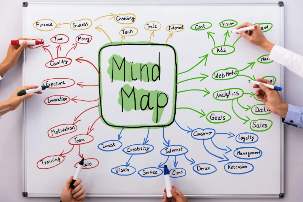 Example of mind mapping layout
